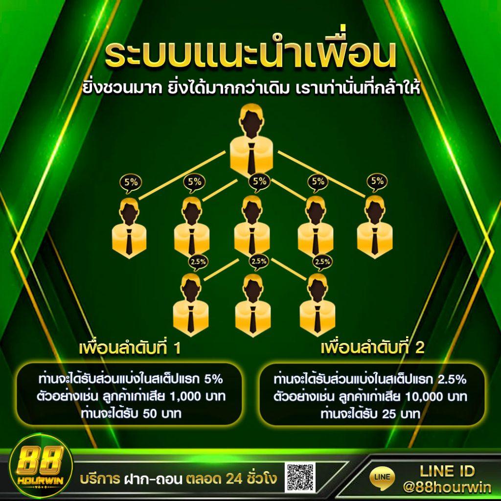 U2nine แพลตฟอร์มคาสิโนออนไลน์ยอดนิยม ช่วงโบนัสแตกง่ายที่สุด