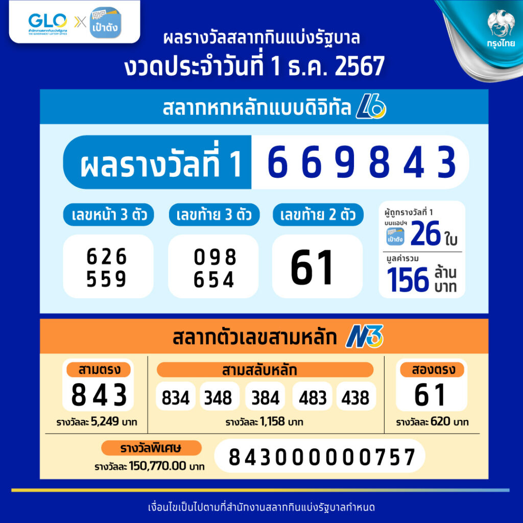 Waspbet เครดิตฟรี คาสิโนระบบทันสมัย ครบทุกความบันเทิงในไทย