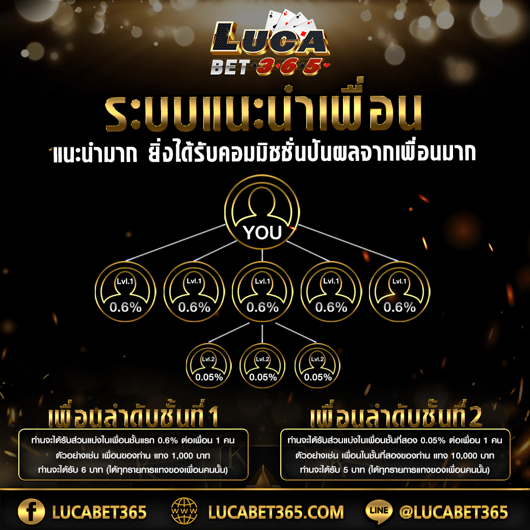 lyn98สล็อต เว็บเกมออนไลน์อันดับหนึ่ง พร้อมโบนัสสุดคุ้ม2024