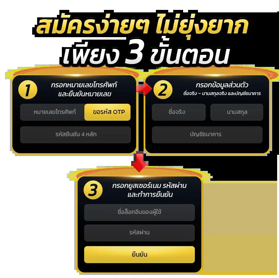 ทดสอบปั่นสล็อต เว็บสล็อตอันดับหนึ่ง พร้อมโปรสุดคุ้มปี 2024