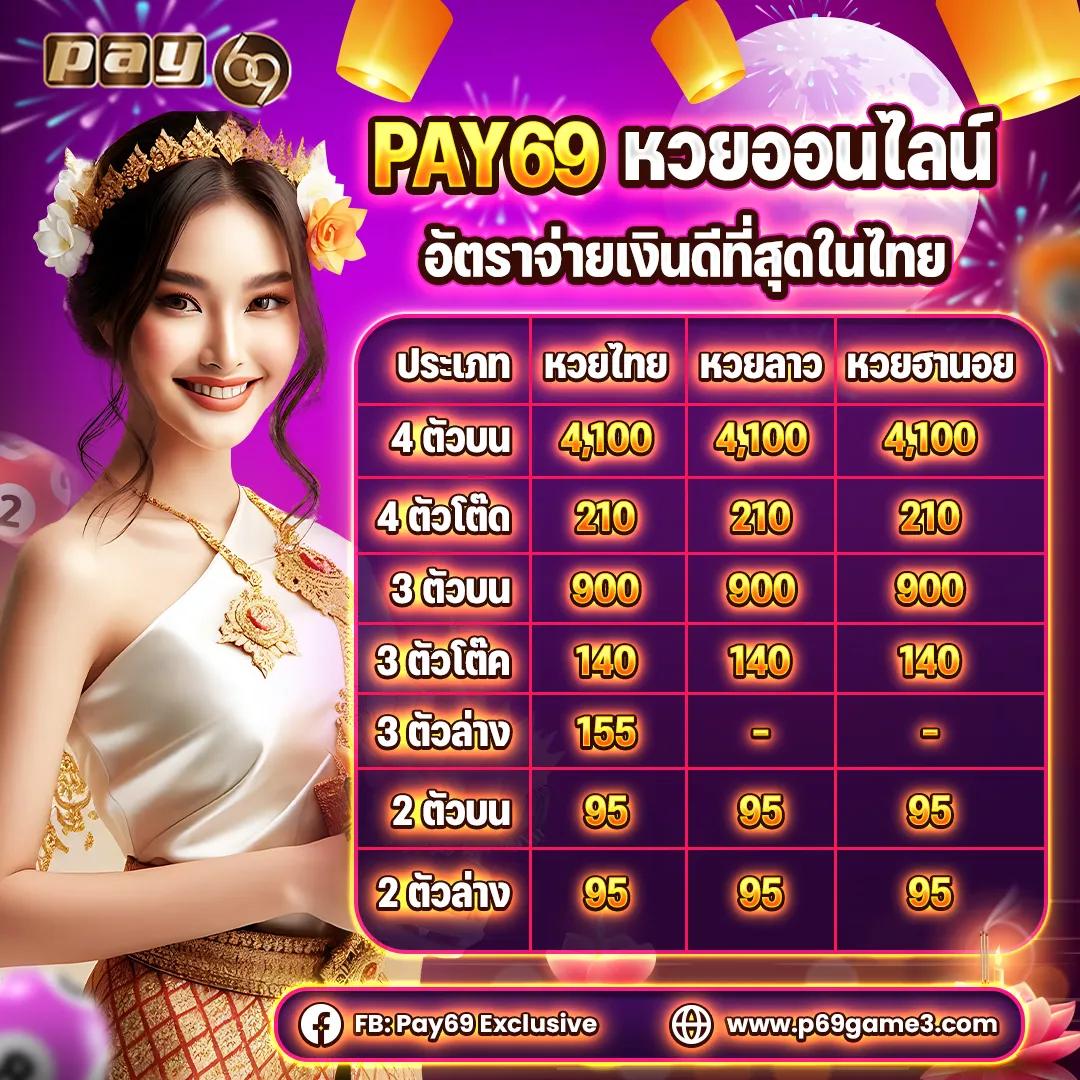 บ้านบอ คาสิโนสด ระบบออโต้ รวมโปรโมชั่นมากที่สุดในไทย