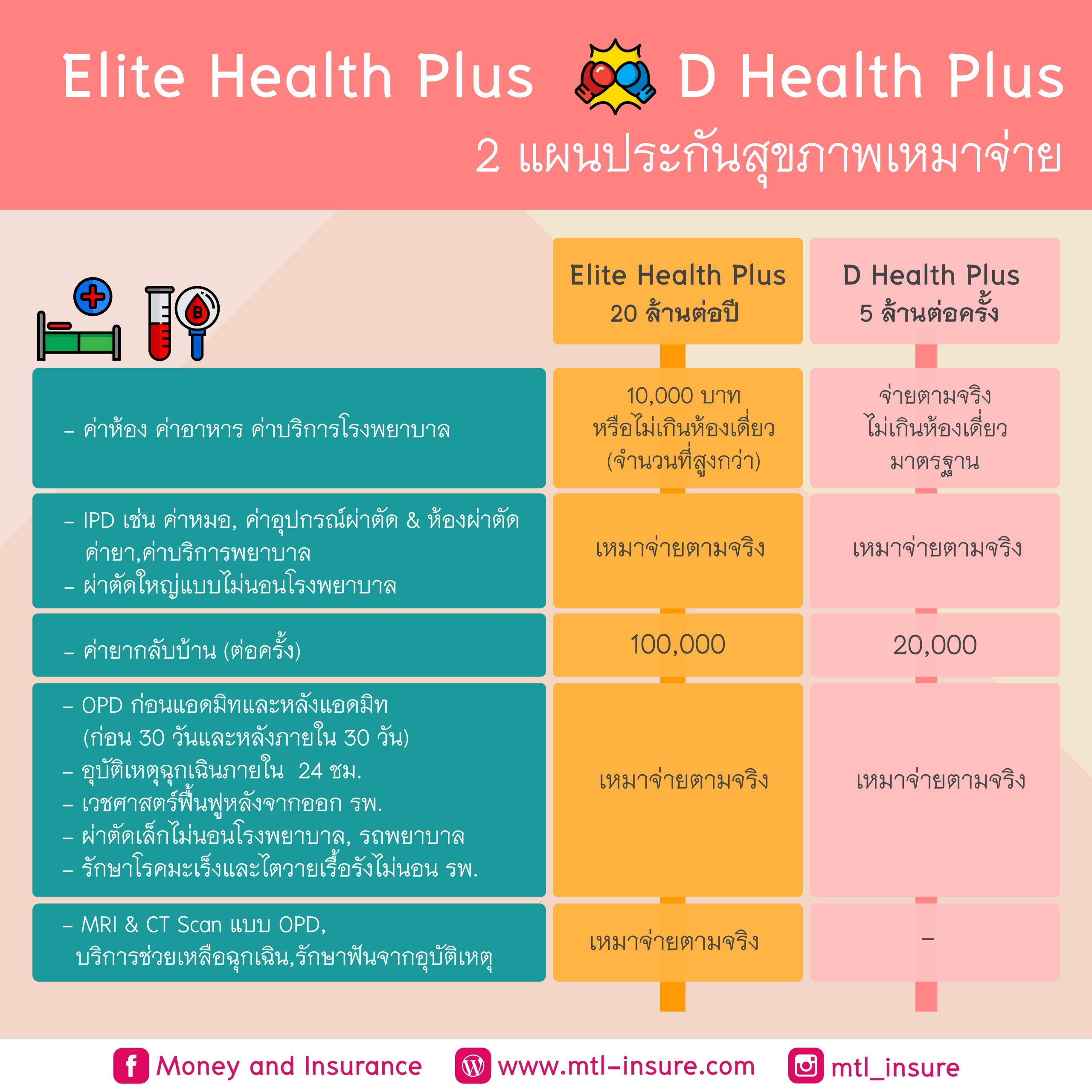 ผลบอลสดไทย 888 เว็บตรงครบครัน แทงง่าย ได้เงินจริงครบทุกการเดิมพัน