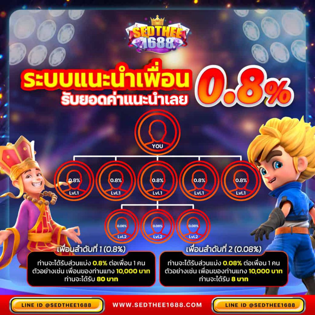 สล็อตชุมชน คาสิโนทดลองเล่น เว็บตรงได้เงินจริง เล่นง่ายแจกหนัก