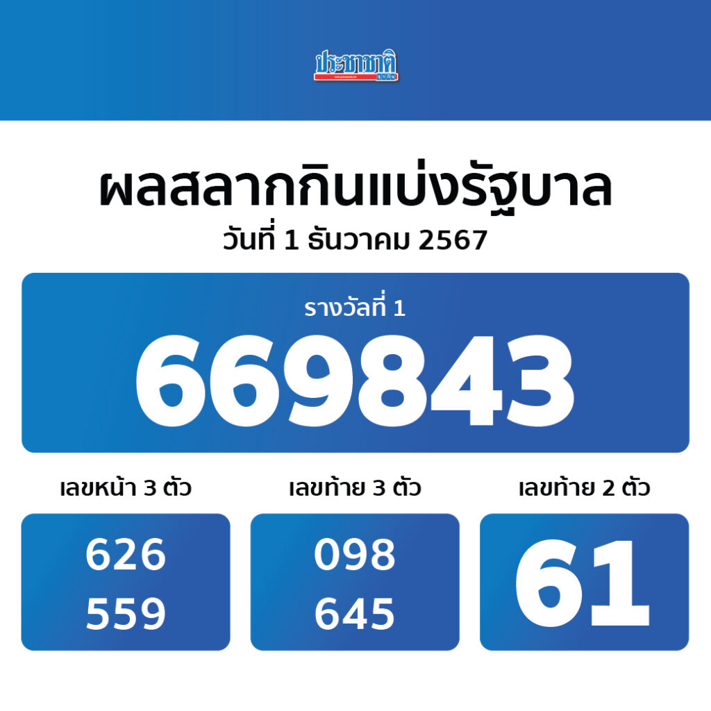 สล็อตอเวจี คาสิโนสุดมันส์ เกมใหม่ล่าสุดรองรับทุกแพลตฟอร์ม