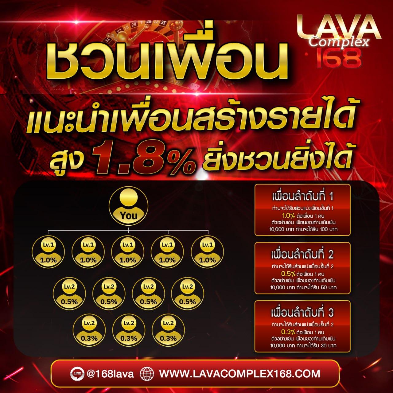 เข้าเล่น lottovip login ใหม่ล่าสุด เข้าถึงหวยและเกมดังสุดฮิต