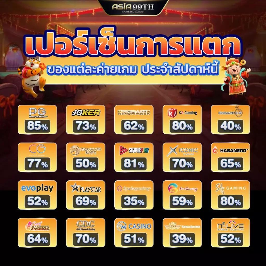 เดิมพันสนุกสุดมันส์กับ ทางเข้าpg slot เว็บตรง ฝาก-ถอนทันใจ 24 ชม.