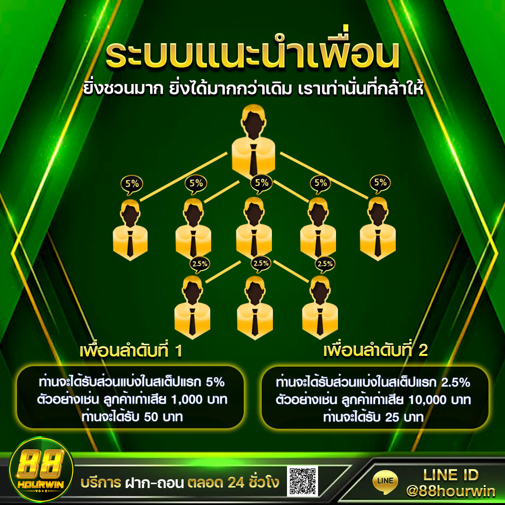 แอปซื้อหวยออนไลน์ เว็บตรง จ่ายเต็ม ไม่มีโกง 2024